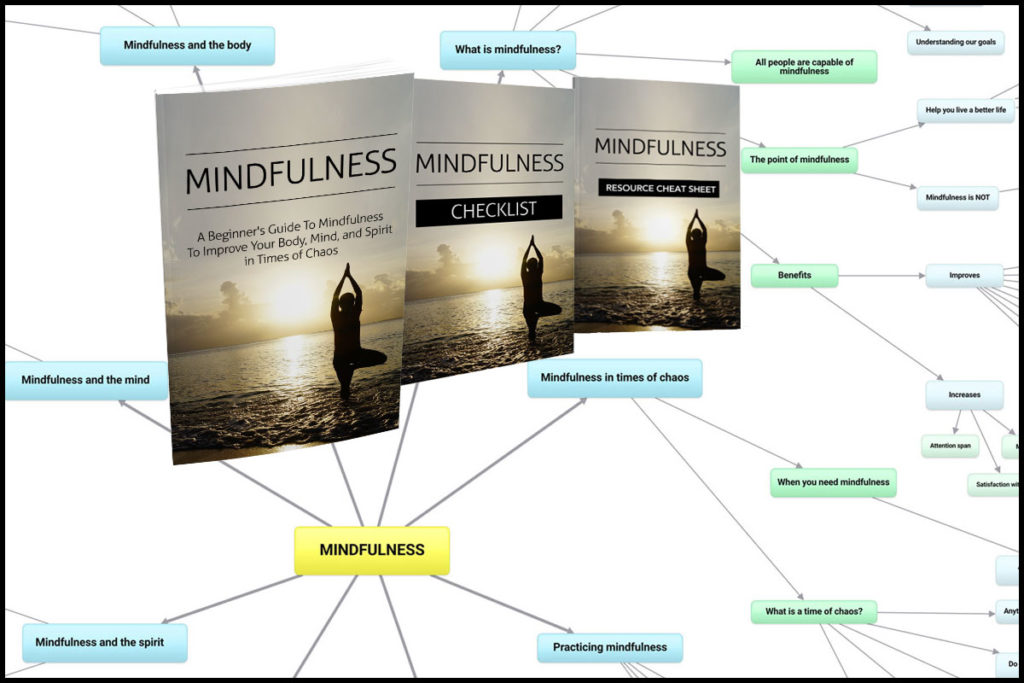 mindfulness ebooks covers